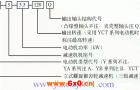 ZLS系列三级立式螺旋锥齿轮减速机标记