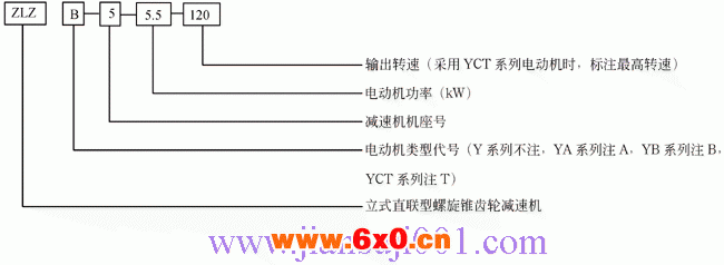 ZLZ系列螺旋锥齿轮减速机