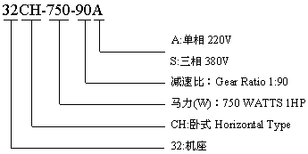 CH型卧式单相--三相齿轮减速马达的型号标记
