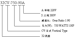 CV型立式单相--三相齿轮减速马达的型号标记