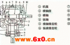 RC系列螺旋伞齿轮转向箱结构图
