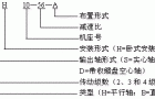 H、B系列型号规格表示方法