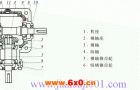 T系列螺旋锥齿轮传动箱概述及结构图