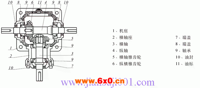 T系列螺旋锥齿轮转向箱