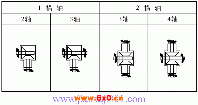 T系列螺旋锥齿轮转向箱