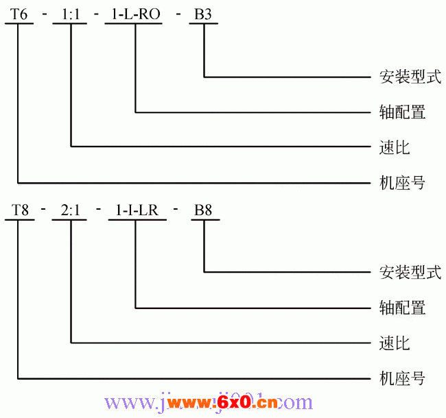 T系列螺旋锥齿轮转向箱
