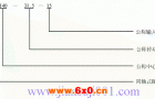 TY系列同轴式硬齿面齿轮减速机型号与标记ZBJ19009-88