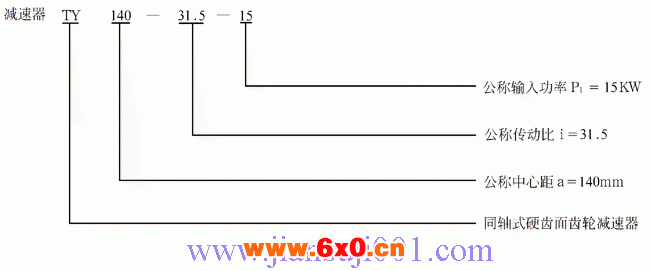 TY系列同轴式齿轮减速机(ZBJ19009-88)