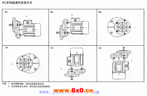 PC系列齿轮减速机电机接线盒方向及安装方式