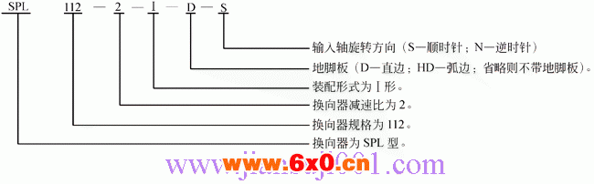 SP系列圆锥齿轮换向器