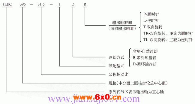 TE、TEK圆柱齿轮减速器