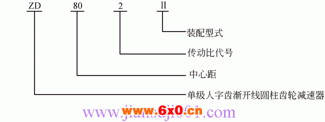 ZD80、ZD90、ZD100系列人字齿圆柱齿轮减速器