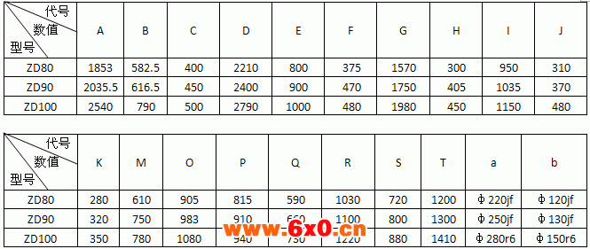 ZD80、ZD90、ZD100系列人字齿圆柱齿轮减速器