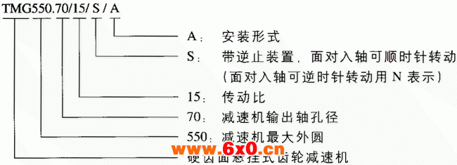 TMG悬挂式齿轮减速机