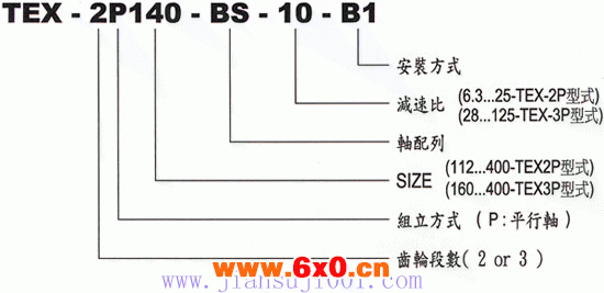 TEX型齿轮减速机