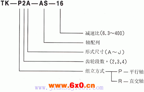 TK系列齿轮减速机产品特点及型号标记