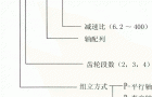 TM系列齿轮减速机产品特点及型号表示例
