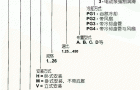 JH/B系列工业齿轮箱型号标记示例
