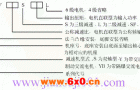 TCJ系列圆柱齿轮减速机的标注方法