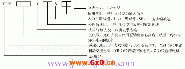 TCJ系列圆柱齿轮减速器