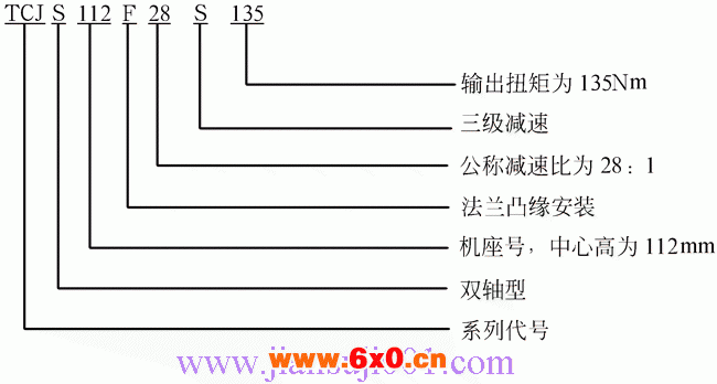 TCJ系列圆柱齿轮减速器