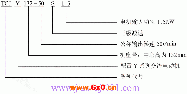 TCJ系列圆柱齿轮减速器