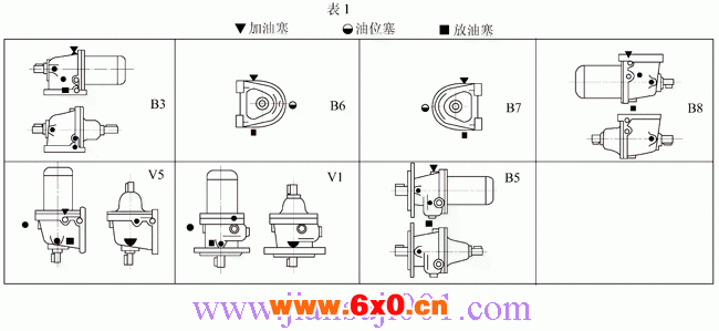 TCJ系列圆柱齿轮减速器