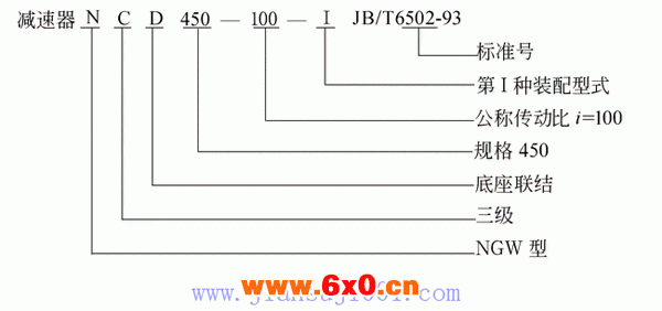 NGW行星齿轮减速机(JB6502-93)
