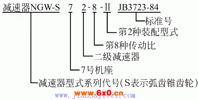 NGW-S型行星齿轮减速机（JB3723-84）