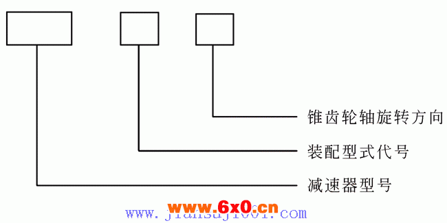 NGW-S非标直齿行星齿轮减速机