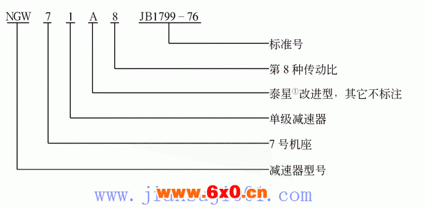 NGW行星齿轮减速机(JB1799-76)
