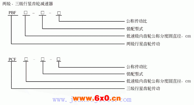 PF型行星齿轮减速机（JB-T6120-1992）