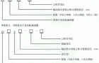 ZZ行星齿轮减速机特点及其标记示例JB/T9043.2-1999