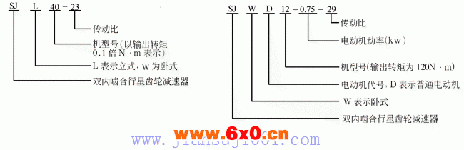 SJ型双内啮合行星减速器