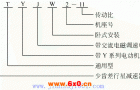 SCC型少齿差行星齿轮减速机的适用范围及标记示例