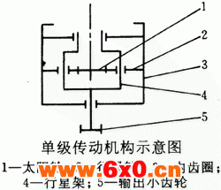 PGB船用立式行星齿轮减速机外形安装尺寸及技术参数