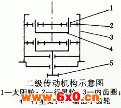 PGB船用立式行星齿轮减速机外形安装尺寸及技术参数