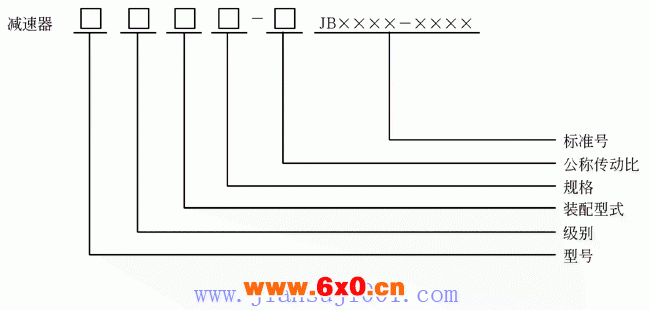SP系列双排直齿行星减速机（JB-T6999-93）