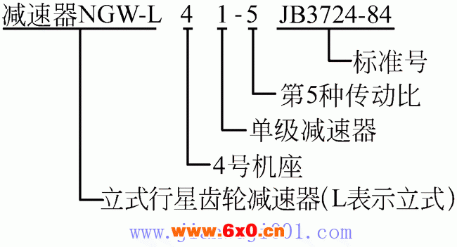 NGW－L型行星齿轮减速机（JB3724-84）
