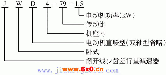 J型少齿差行星减速机