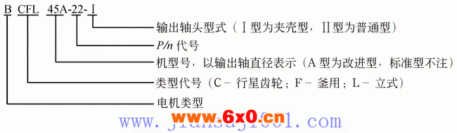 CFL.CFL(A)型行星齿轮减速机