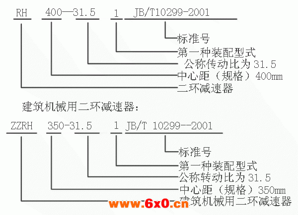 RH型二环减速器型号标记