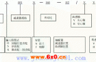 P系列行星齿轮减速机标记实例