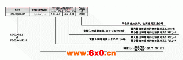 无段变速机系列