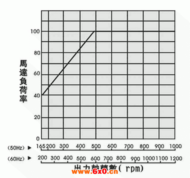无段变速机系列