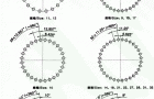JP系列行星减速机输出法兰孔布置形式