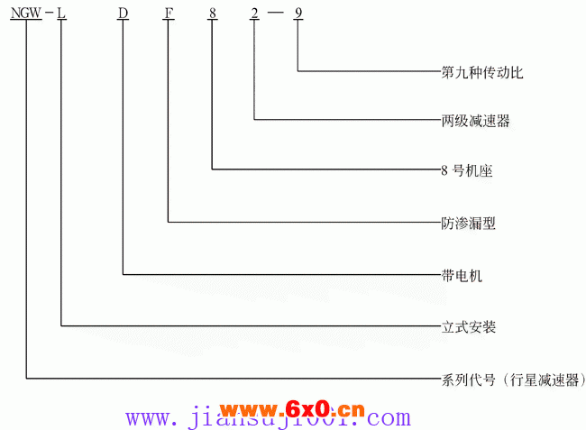 NGW-LDF型立式行星齿轮减速器型号标记示例