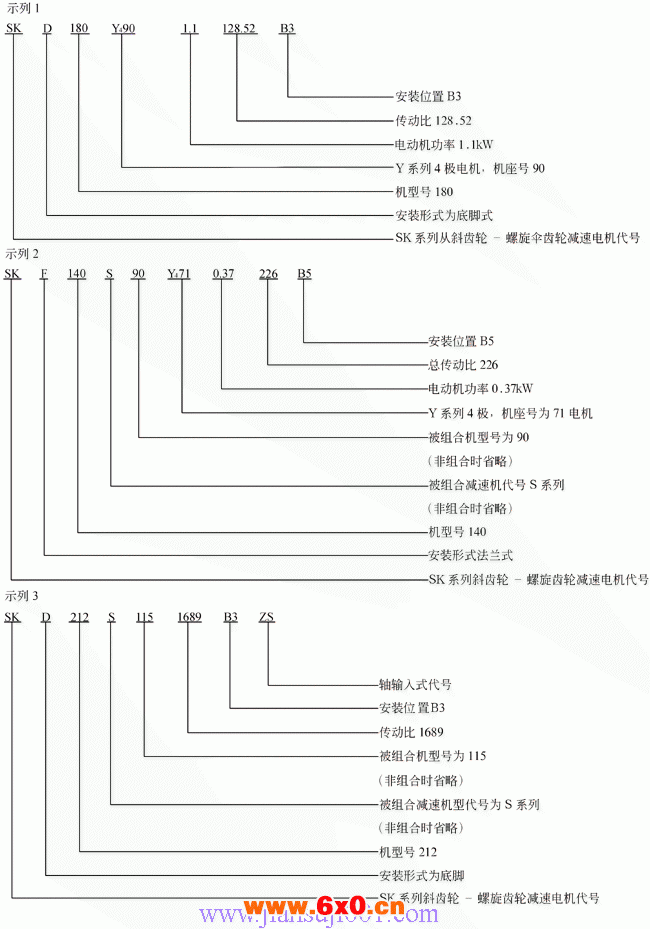 SK系列斜齿轮—蜗旋伞齿轮减速电机