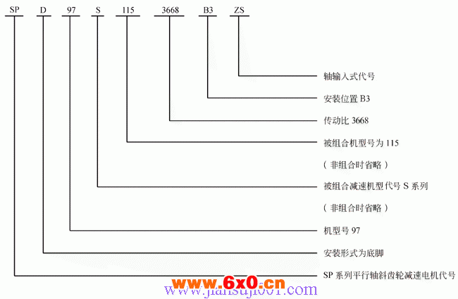 SP系列平行轴斜齿轮减速电机型号表示方法