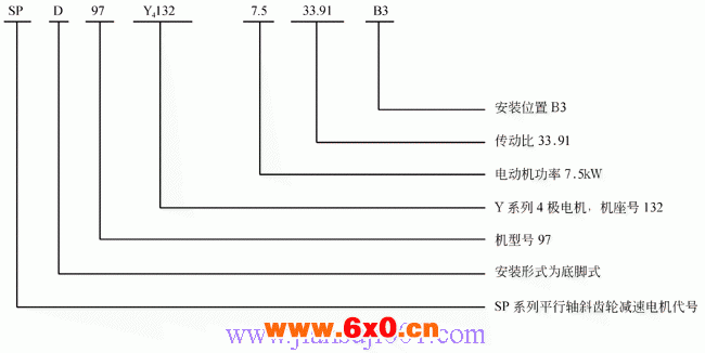 SP系列平行轴斜齿轮减速电机型号表示方法